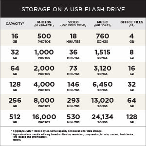 SanDisk 512GB (high capacity) Ultra Flair USB 3.0 Flash Drive USB stick, Memory stick with transfer speeds up to 150 MB/s, Password protection, Durable, Sleek Metal Casing Silver/Black - Free Shipping Worldwide