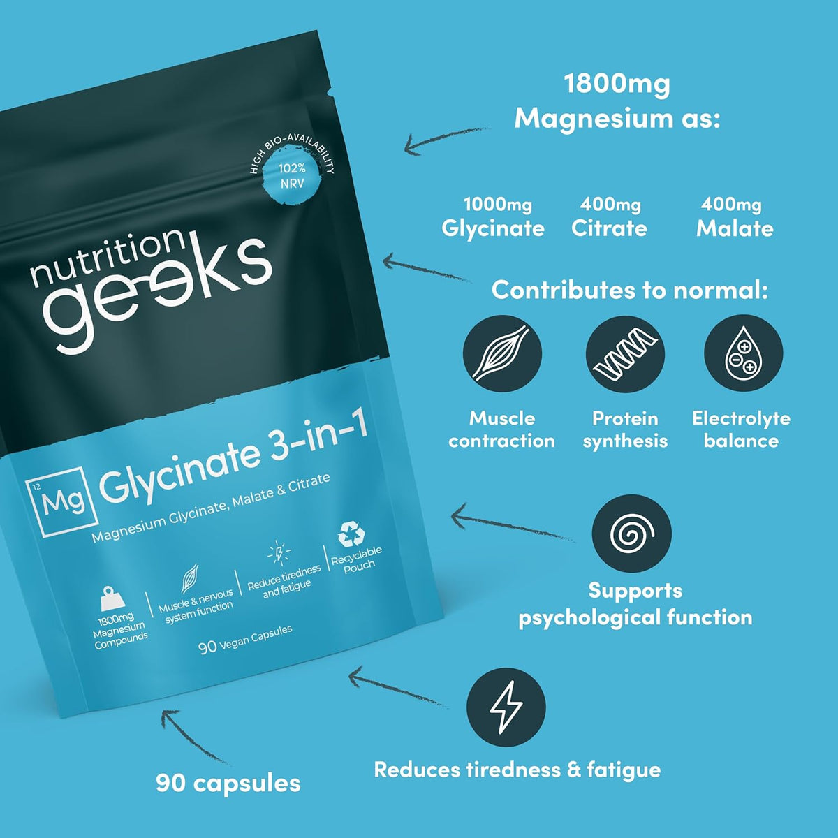 Magnesium Glycinate 3-in-1 Complex - 1800mg Supplements as Bisglycinate, Citrate & Malate 90 Vegan Capsules, Triple High Absorption 384mg Elemental, UK Made - Free Postage Worldwide!