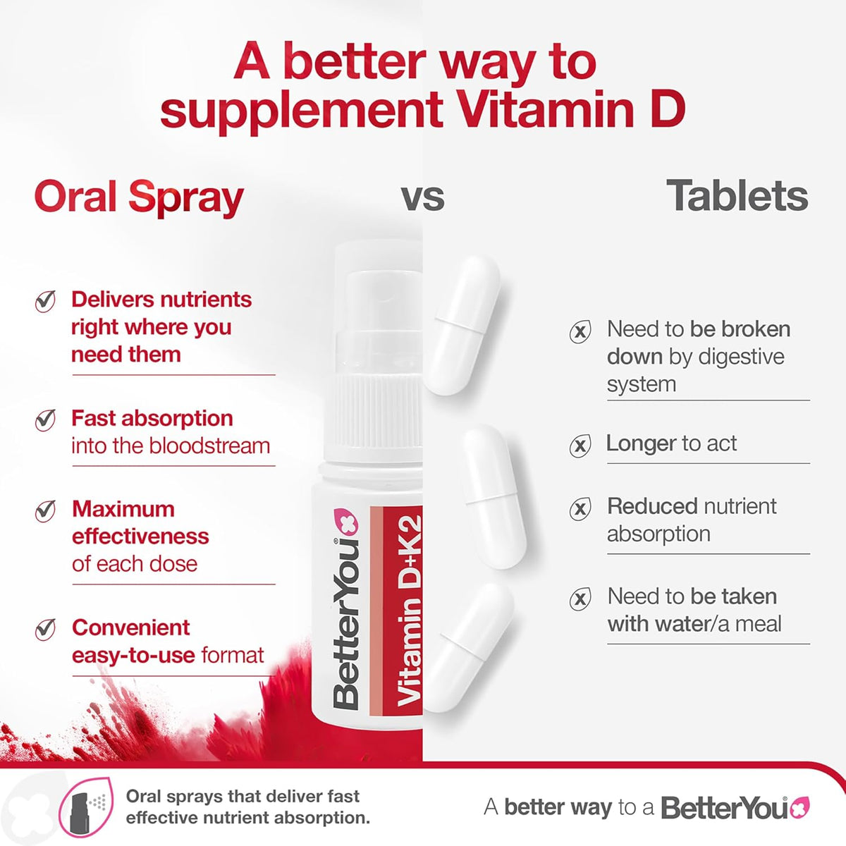 BetterYou Vitamin D + K2 Spray 12ml - Free Shipping Worldwide