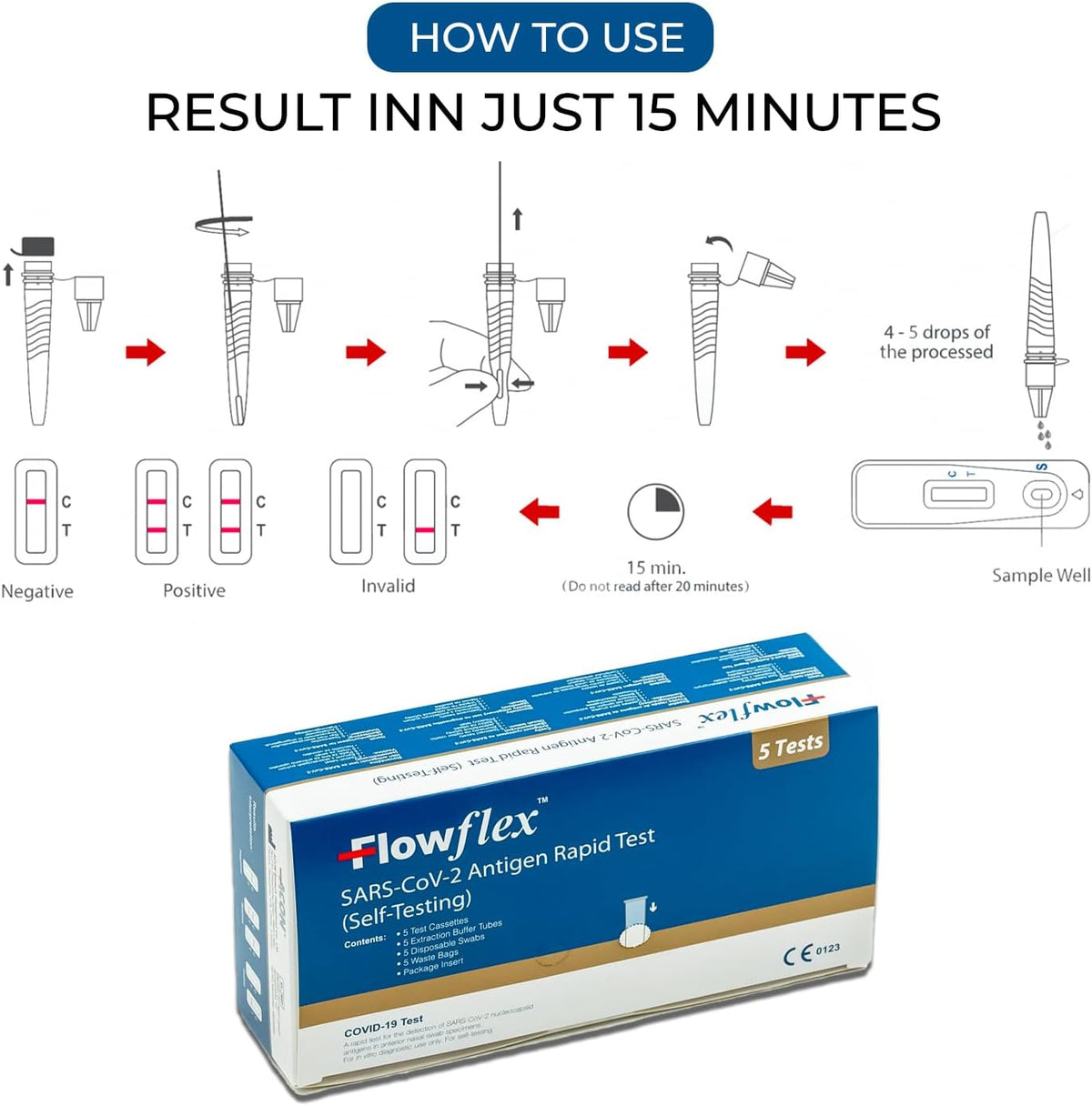 Covid Self Test Kit - Flowflex Covid-19 Lateral Flow Test Kit for Self-Care | One-Step Test SARS-CoV-2 Antigen Test Kit for Rapid Self-Testing in 15 Minute Results | 5 Pack Test Kit - Free Shipping Worldwide