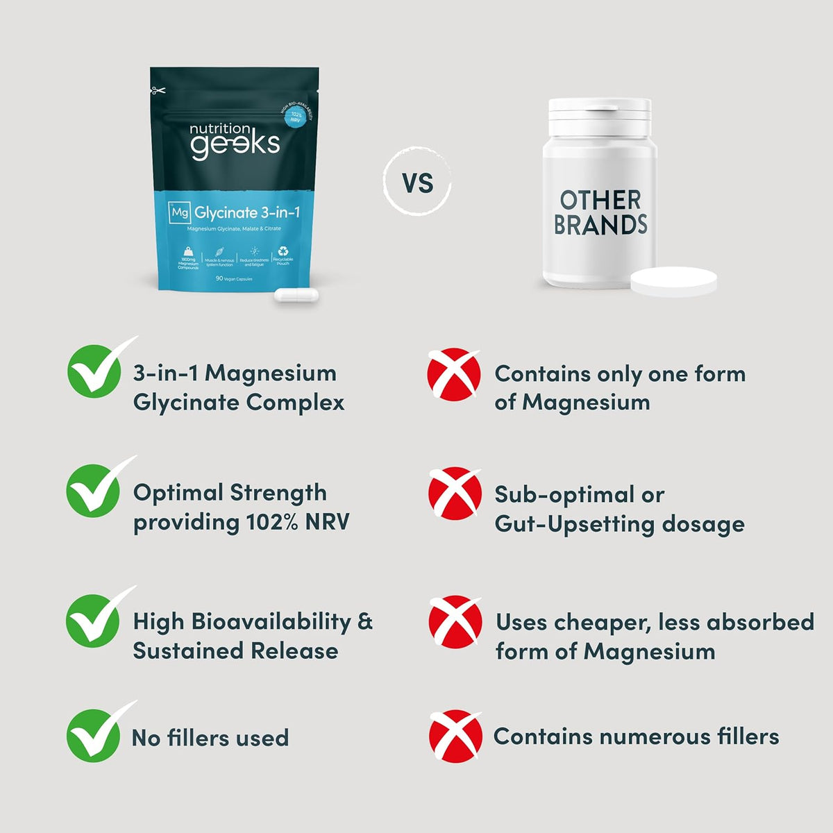 Magnesium Glycinate 3-in-1 Complex - 1800mg Supplements as Bisglycinate, Citrate & Malate 90 Vegan Capsules, Triple High Absorption 384mg Elemental, UK Made - Free Postage Worldwide!
