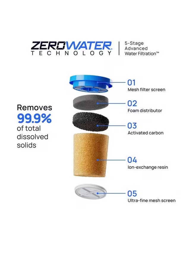 Culligan ZeroWater Water Filter Jug, 1.7L - Free Delivery Worldwide
