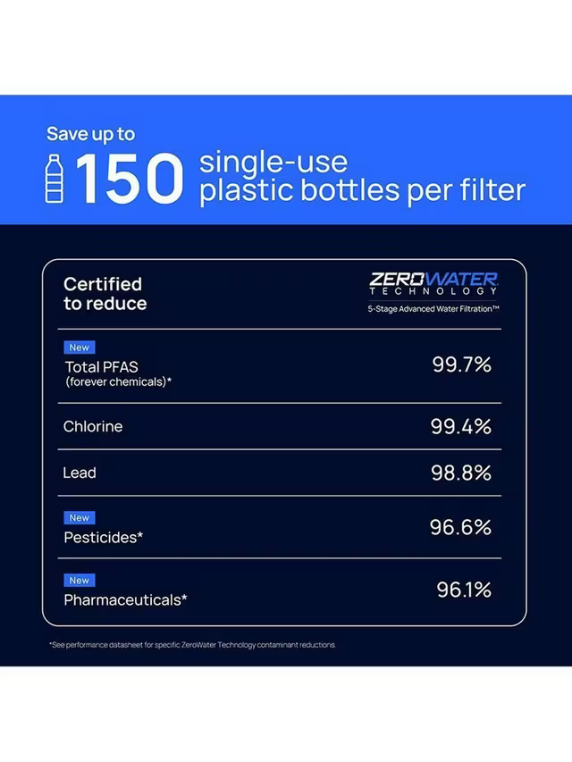 Culligan ZeroWater Water Filter Jug, 1.7L - Free Delivery Worldwide