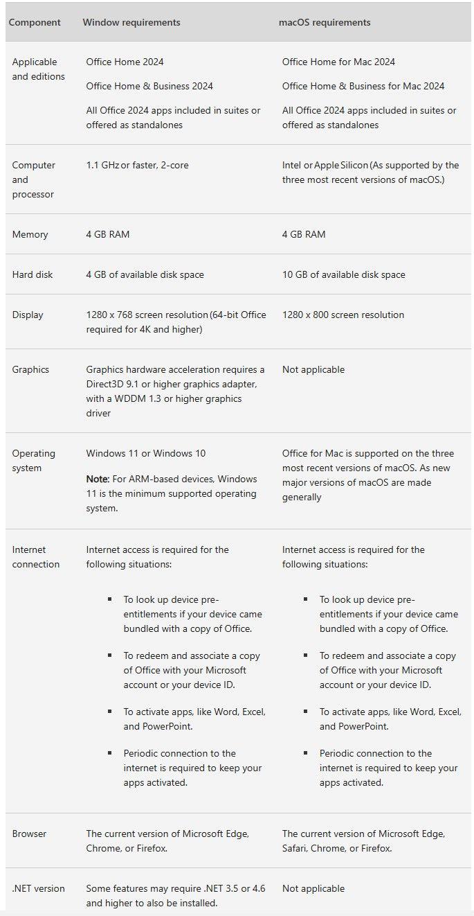 Microsoft Office Home 2024 | One-Time Purchase | Word, Excel, Powerpoint and OneNote | Activation code by email