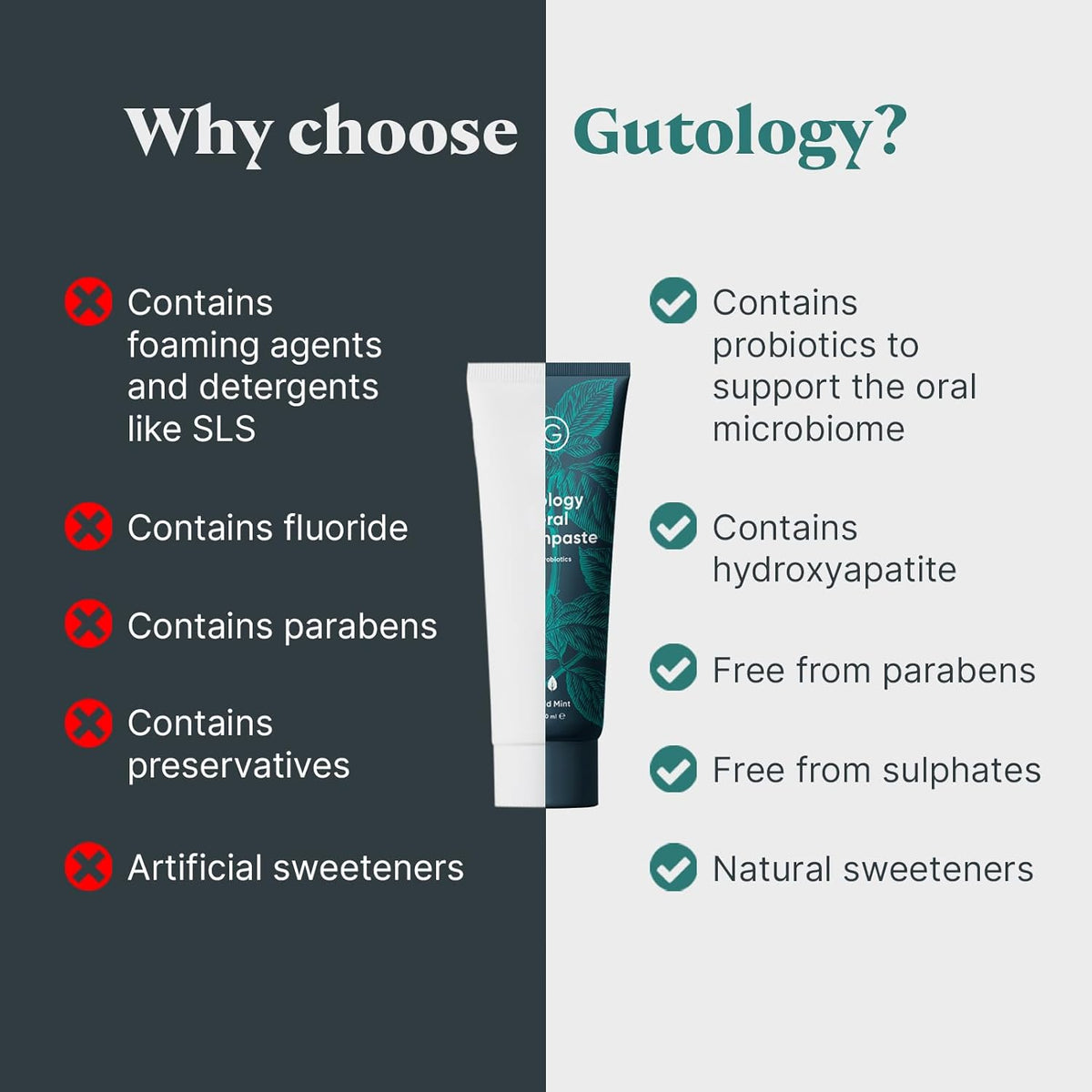 Gutology Natural Probiotic Hydroxyapatite Toothpaste 120ml Fluoride Free Toothpaste Remineralising Enamel Repair Suitable for Adults & Children Helps Sensitive Teeth Whitening - Wild Mint Flavour - Free Shipping Worldwide